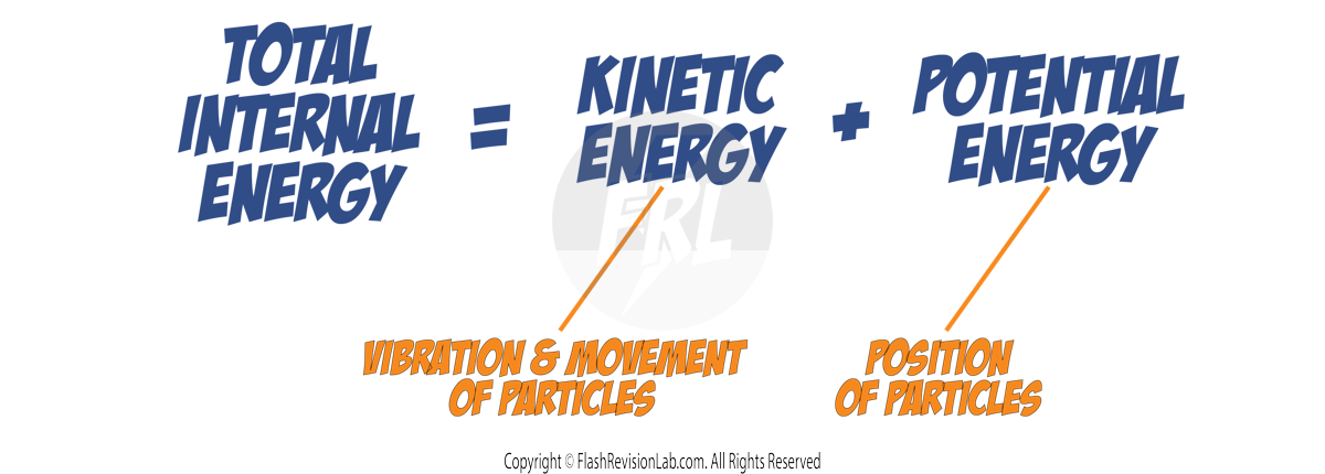 Internal Energy